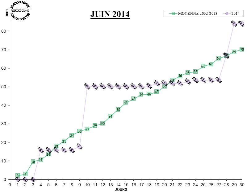 GRAPH PLUIE 06-14.jpg